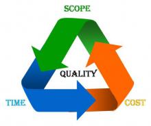 Управление взаимоотношениями с клиентами - CRM (Customer Relationship Management)