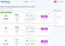 Обзор хостинга Masterhost
