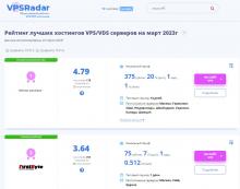 Отзывы о VPS хостинге Alynx