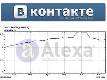 Сеть «В контакте» вошла в первую пятерку