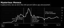 Курс криптовалюты Monaco взлетел на 695% на заявлении о не состоявшейся сделке