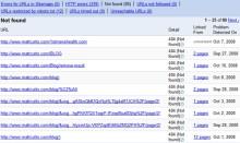 «Google Webmaster» объявил охоту на битые ссылки