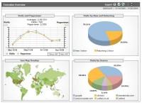 «Google Analytics» расширил функционал