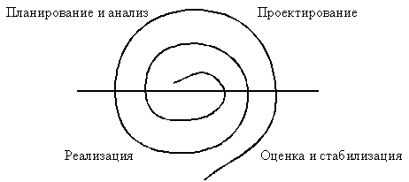 merzhevichspiral.gif