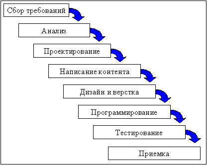 merzhevichwaterfall.gif